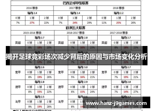 揭开足球竞彩场次减少背后的原因与市场变化分析