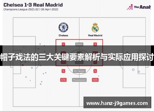 帽子戏法的三大关键要素解析与实际应用探讨 帽子戏法的三大关键要素解析与实际应用探讨
