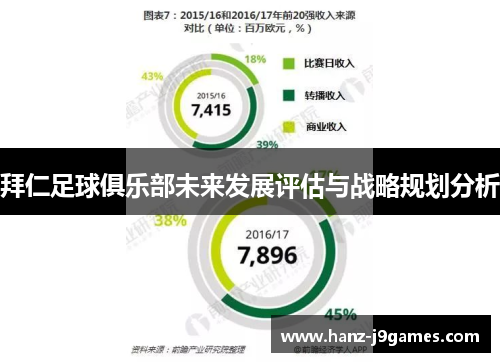 拜仁足球俱乐部未来发展评估与战略规划分析