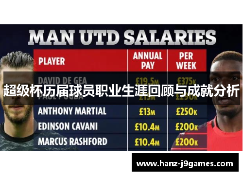 超级杯历届球员职业生涯回顾与成就分析