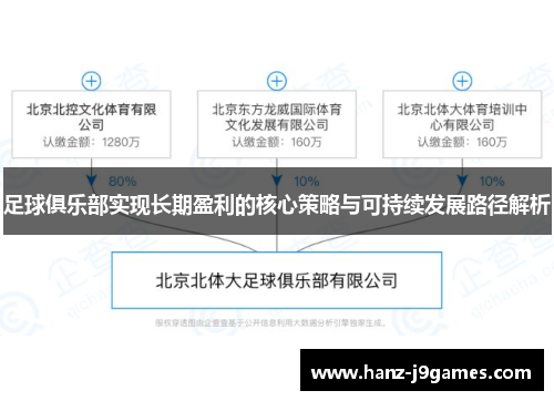 足球俱乐部实现长期盈利的核心策略与可持续发展路径解析
