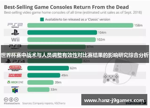 世界杯赛中战术与人员调整有效性对比赛结果的影响研究综合分析