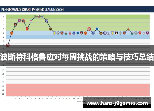 波斯特科格鲁应对每周挑战的策略与技巧总结