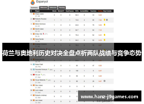 荷兰与奥地利历史对决全盘点析两队战绩与竞争态势