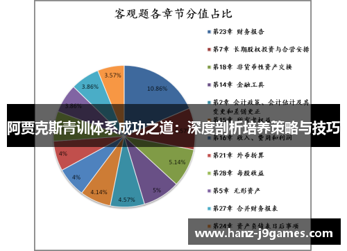 阿贾克斯青训体系成功之道：深度剖析培养策略与技巧