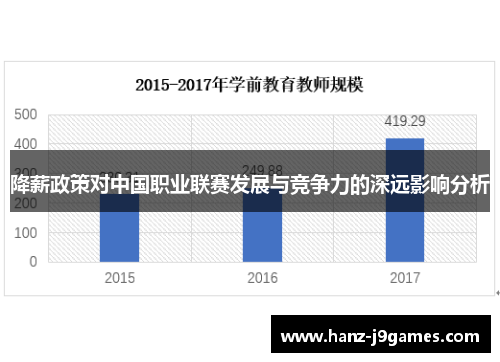 降薪政策对中国职业联赛发展与竞争力的深远影响分析