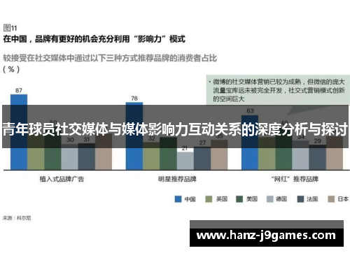 青年球员社交媒体与媒体影响力互动关系的深度分析与探讨 青年球员社交媒体与媒体影响力互动关系的深度分析与探讨